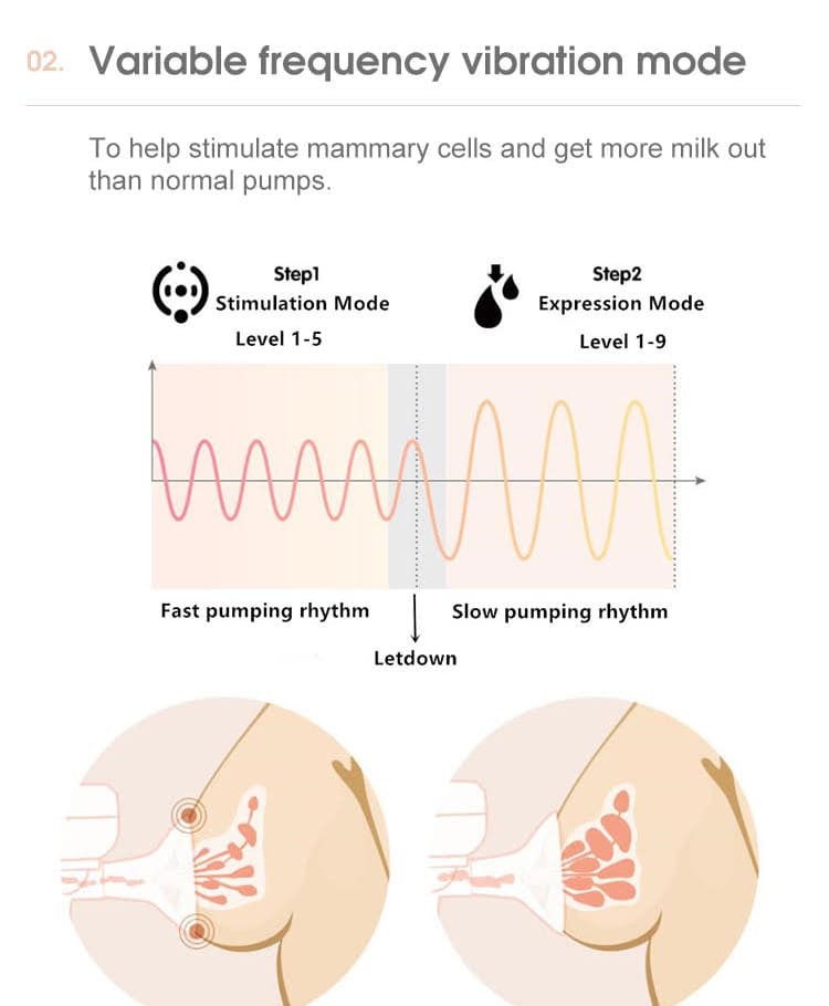 Premium Quality Breast Pump with several modes India