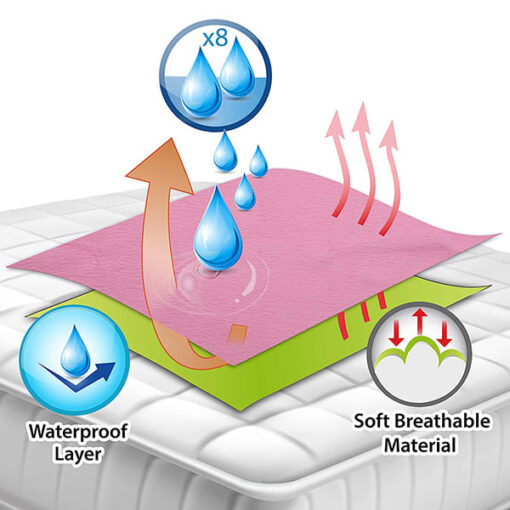 StarAndDaisy Auto Dry Extra Absorbent Dry Sheet and Waterproof Dry Sheet for Baby - Small 50 x 70cm - Assorted Color - Image 3