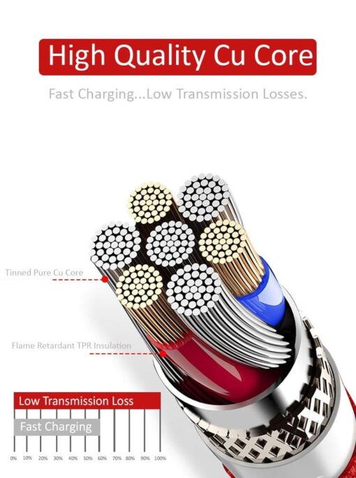 YUGAO X-54 Nylon Braided Type-C Fast Charging + Data Sync USB Data Cable RED - Image 5
