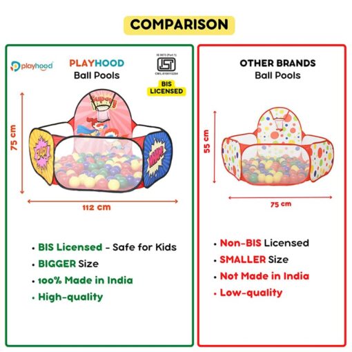 comparision