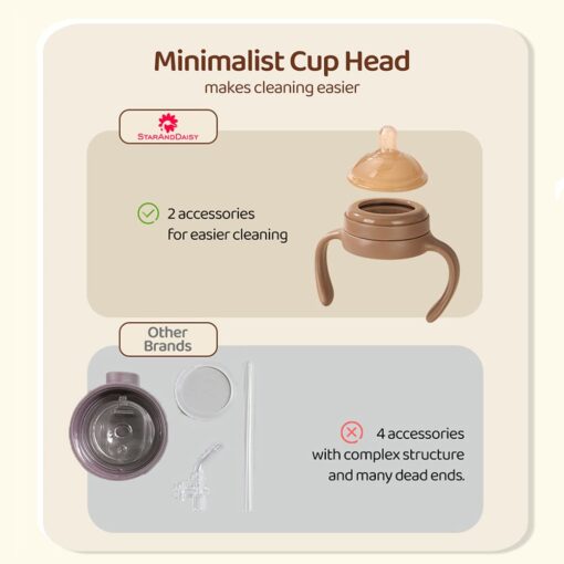 StarAndDaisy 2-in-1 First Feed Baby Feeding Bottle and Sippy Cup with Gravity Ball and Handles - 300ML - Image 3