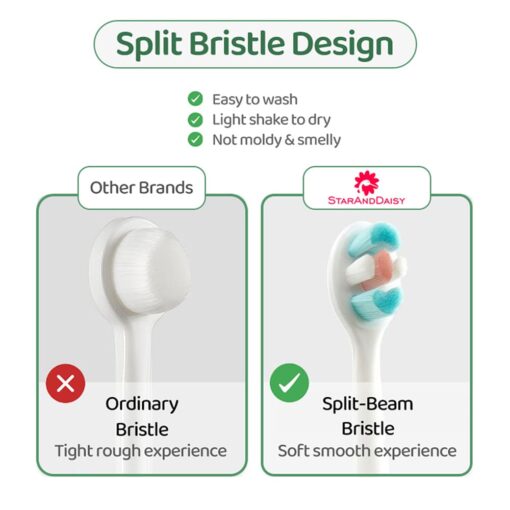Cute Dino Toothbrush for Kids - Soft Bristle Tooth Brush with Silicone Grip Aged 2 Years and Above - StarAndDaisy - Image 5