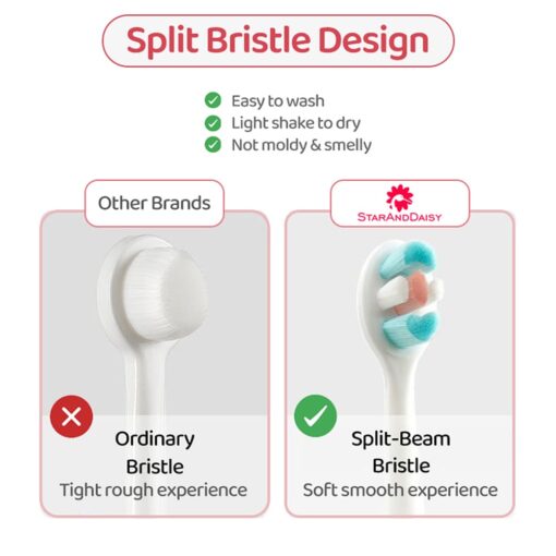 StarAndDaisy Pinny Rabbit Toothbrush for Toddlers & Kids with Ultra Soft Bristle & Silicone Grip - Image 4