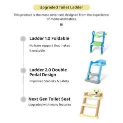 Upgraded Potty Training Seat