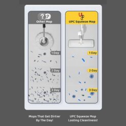 Smart Squeeze Mop